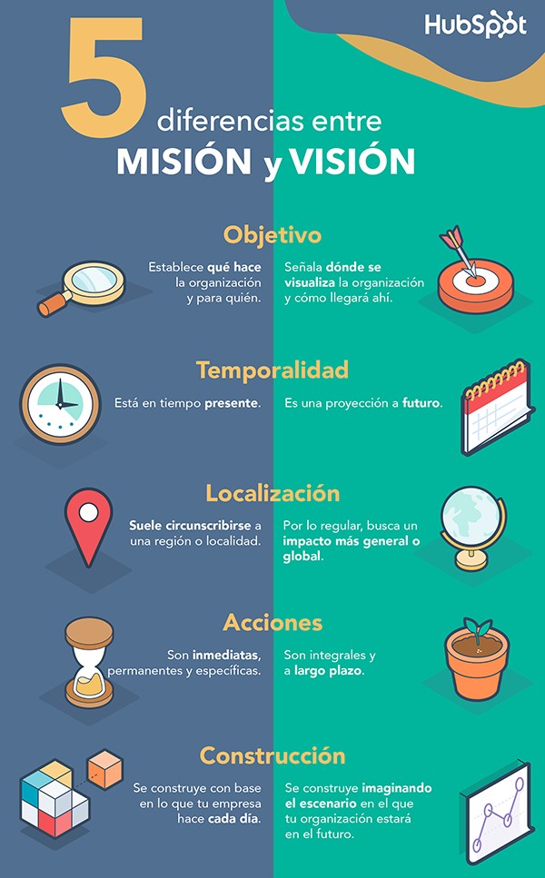 COMPARATIVO
